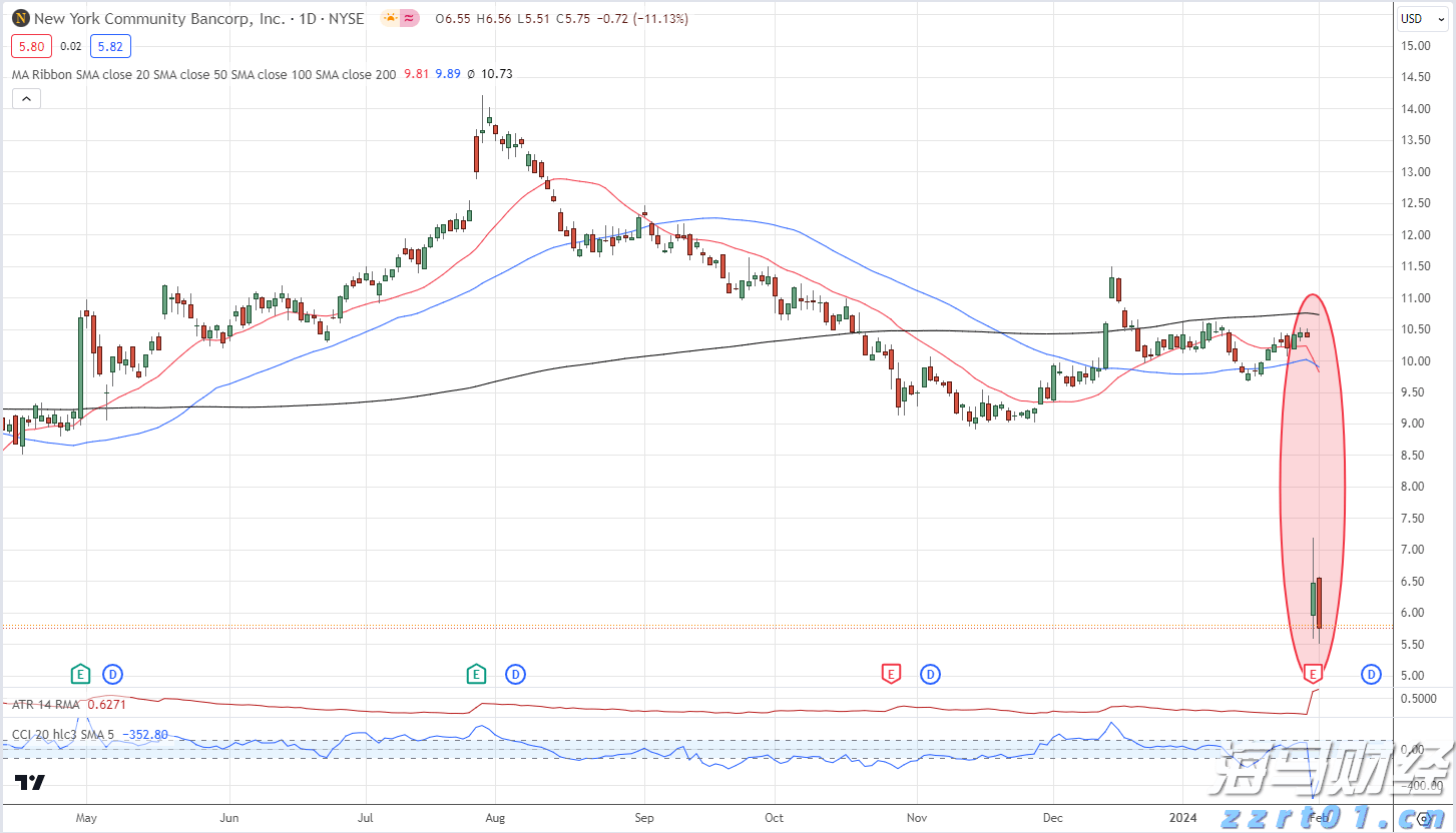 零售与永续基金双轮驱动 黑石(BX.US)Q2可分配收益增长25%