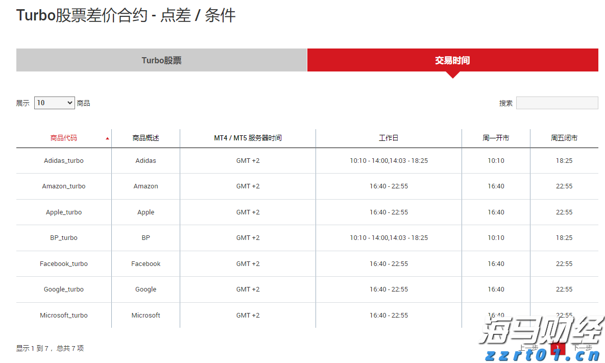 天风证券：反内卷推动下，风电设备与农化行业或迎转机