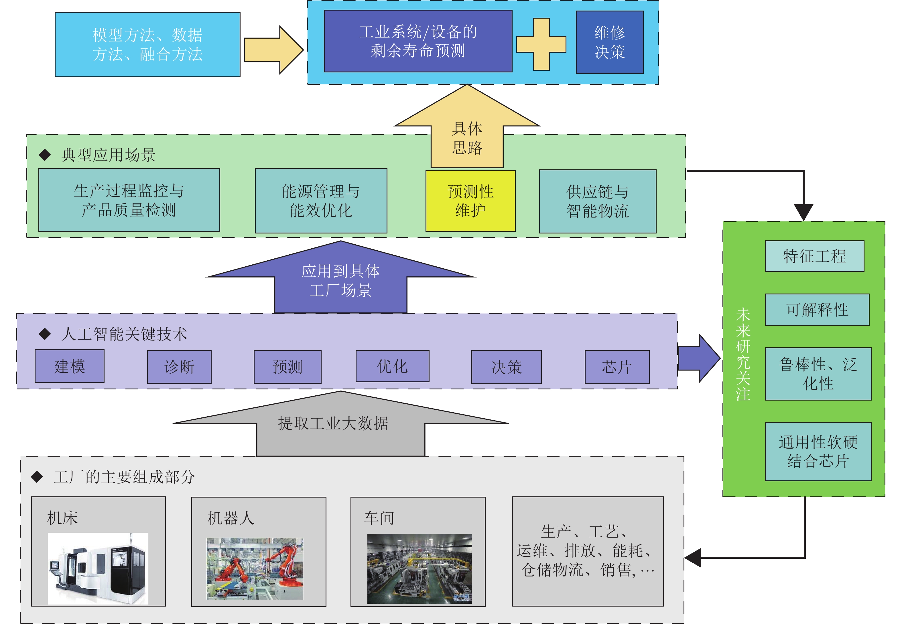奥林匹克主义365峰会：通过体育建设更美好世界