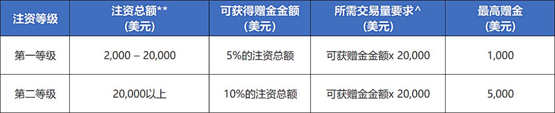 百时美施贵宝(BMY.US)与贝恩资本共同成立新生物制药公司，以研发自身免疫性疾病疗法