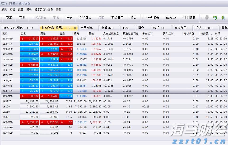 A股反弹促成17.8%“大逆转行情”，摩根大通引领新兴市场牛市