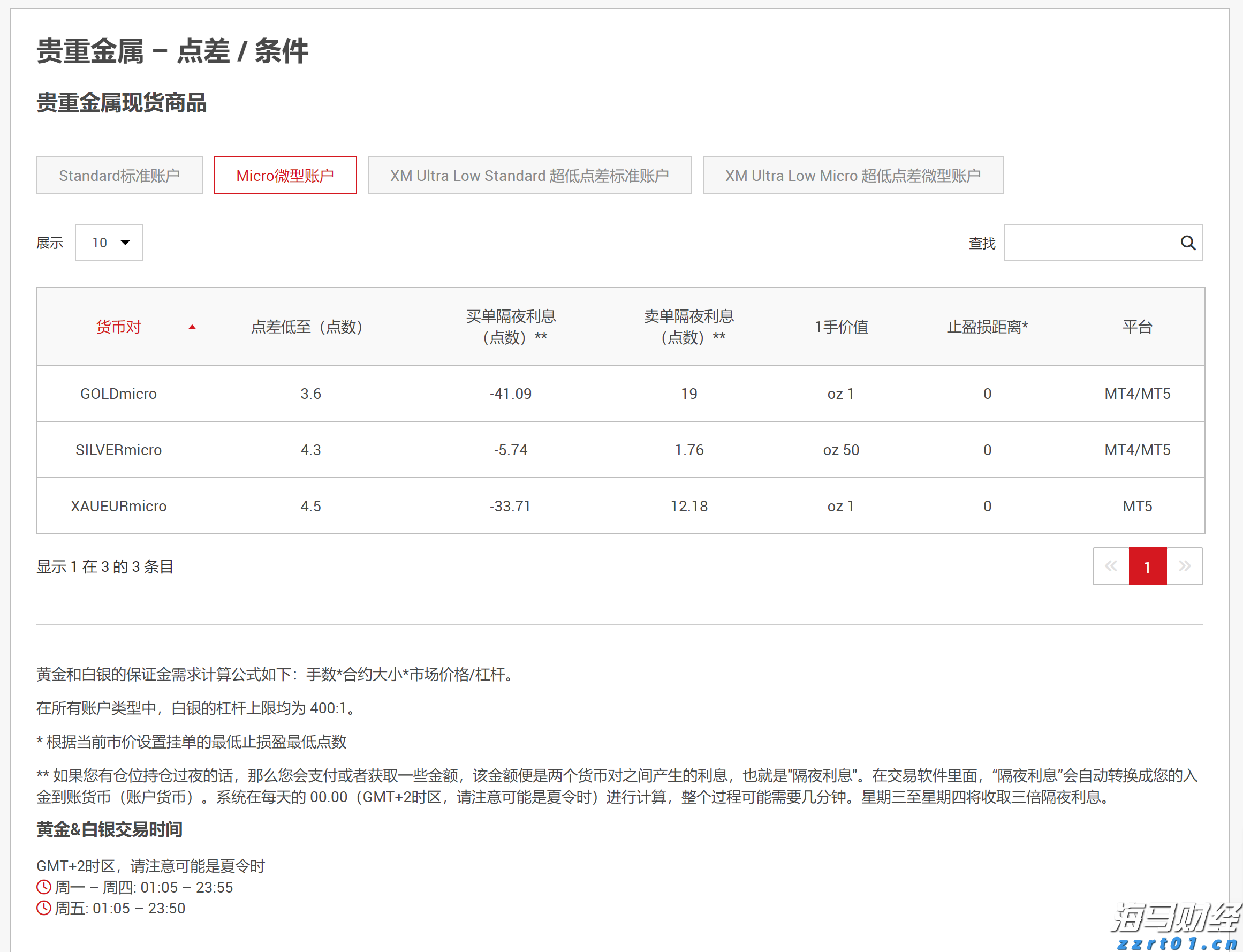 美股涨势背后的隐忧：奇异期权成为投资者的关注焦点
