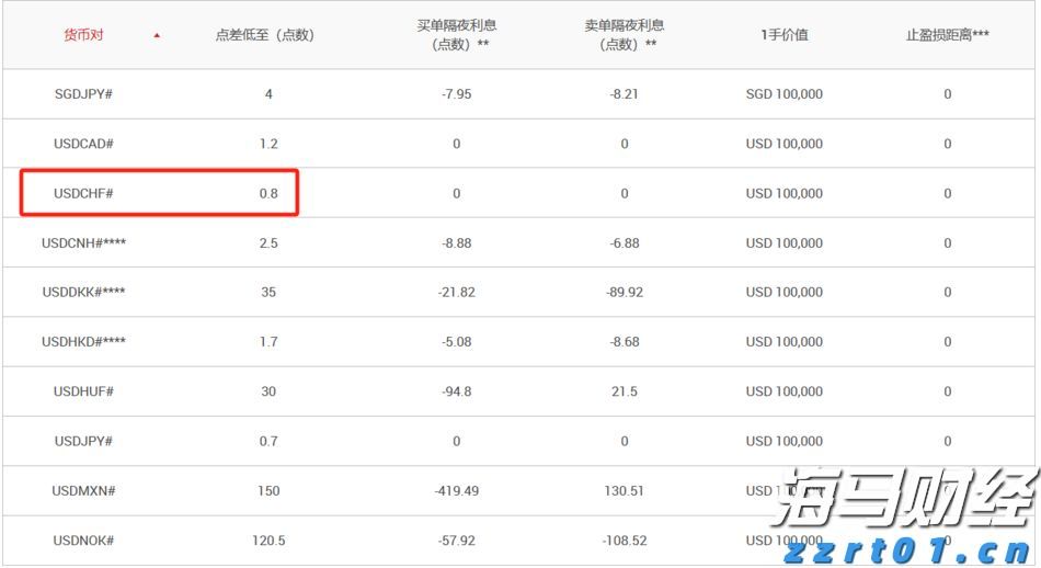 摩根士丹利：宏观不确定性抑制SaaS行业复苏 看好HubSpot(HUBS.US)等四只股票