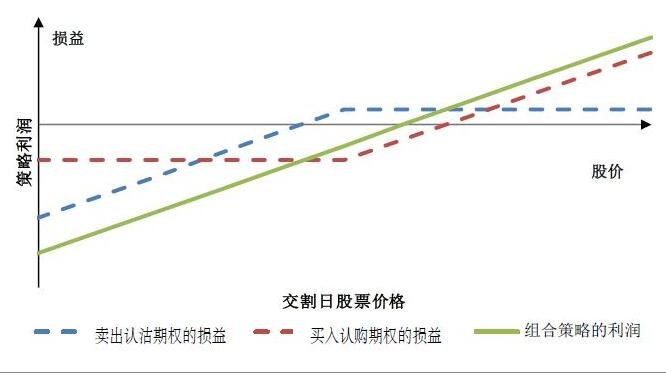 市领导到桂平市调研设施农业项目建设等工作