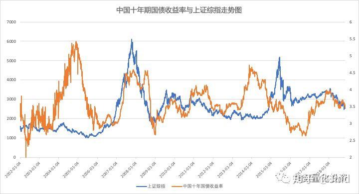 贸易战警报降低！美国关税影响低于预期，华尔街松了一口气