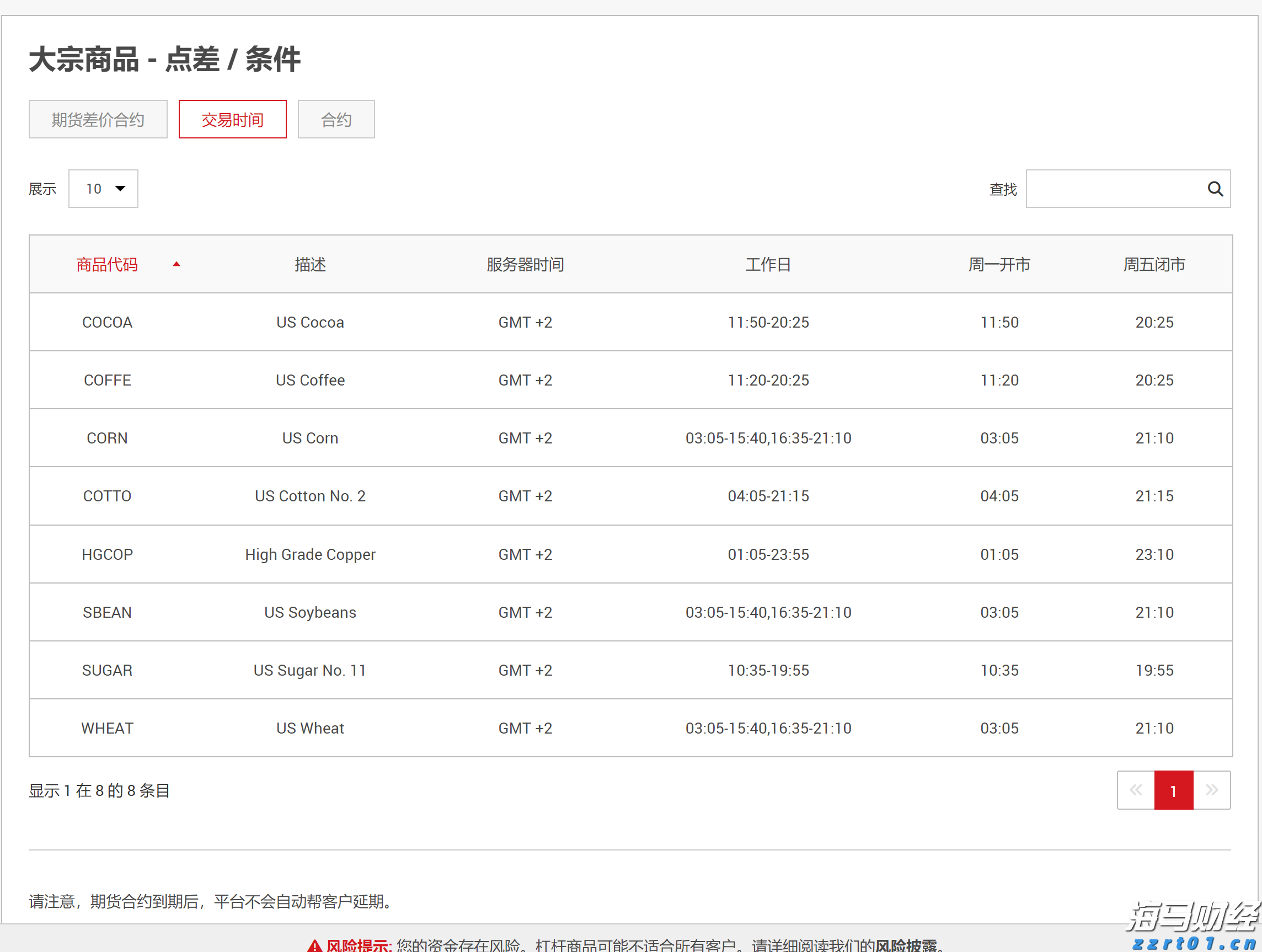 内蒙古市场监管局全面排查外卖配送平台安全生产隐患