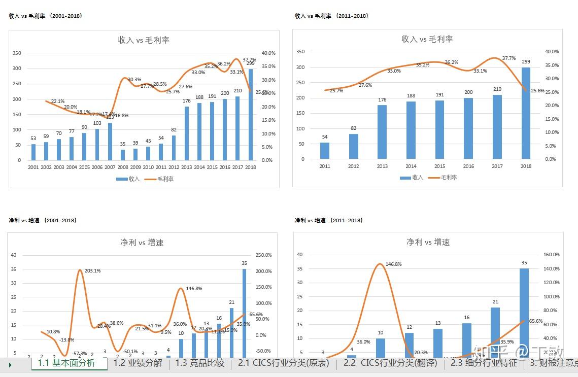 制革综合废水处理技术与方案（制革废水处理工艺设计）