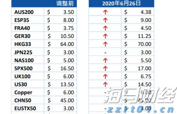 新股动态 | 胜软科技再度递交港交所上市申请 累计实施智慧能源项目约5000个