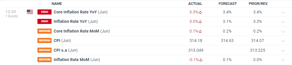 花一张电影票的钱看比赛?十五运会超半数门票价在百元内