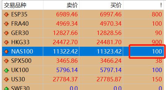 美股动态 | 小马智行(PONY.US)上涨近9% L4自动驾驶车规级域控制器测试里程超200万公里