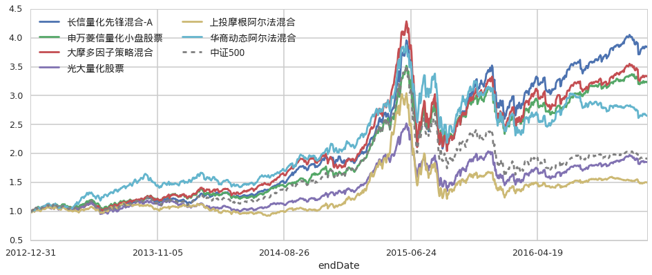 高盛预测：中美贸易协议达成或使中国股市上涨11%
