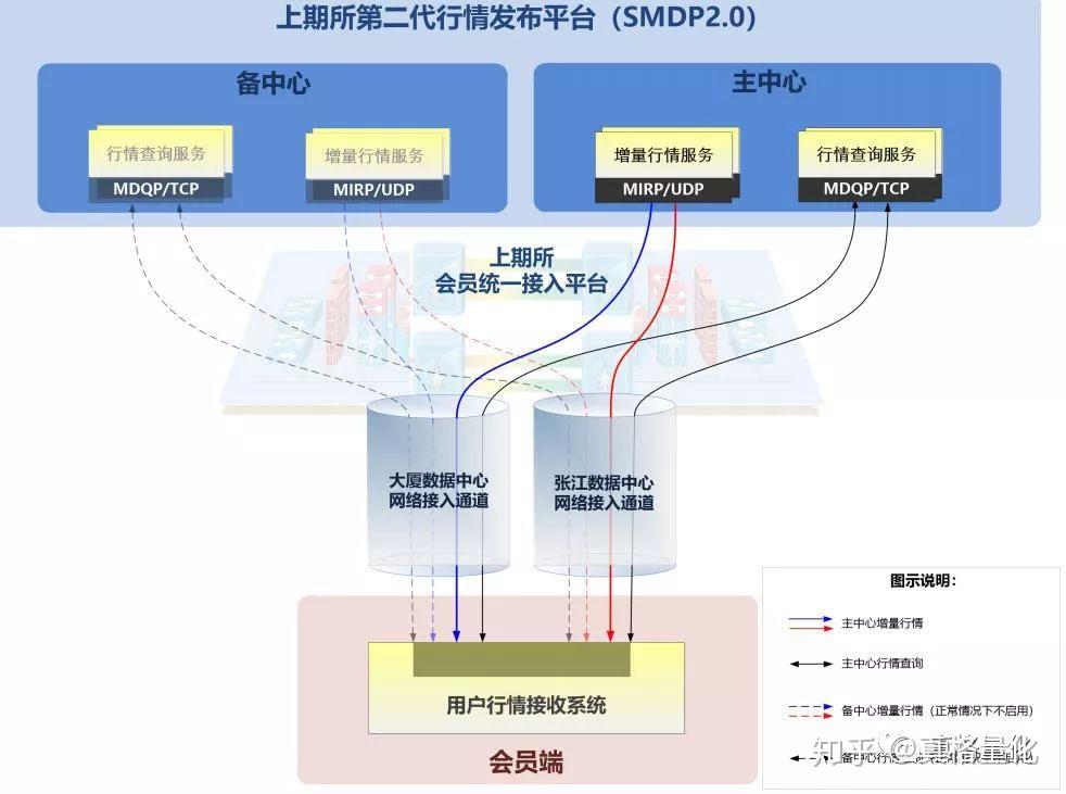 七部门联合发力！张家口市出台新规规范市场监管投诉举报