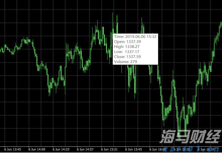 国家统计局解读：6月份规模以上工业企业利润降幅收窄 以装备工业为代表的新动能行业利润增长较快