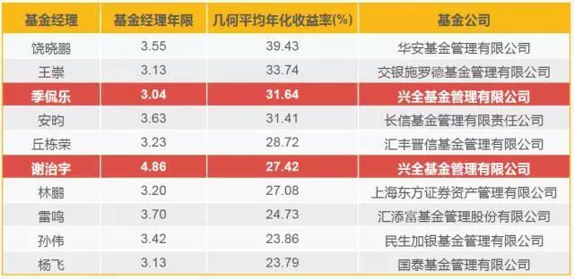 2500亿美元年单砸来！美国LNG生产商股价集体飙涨