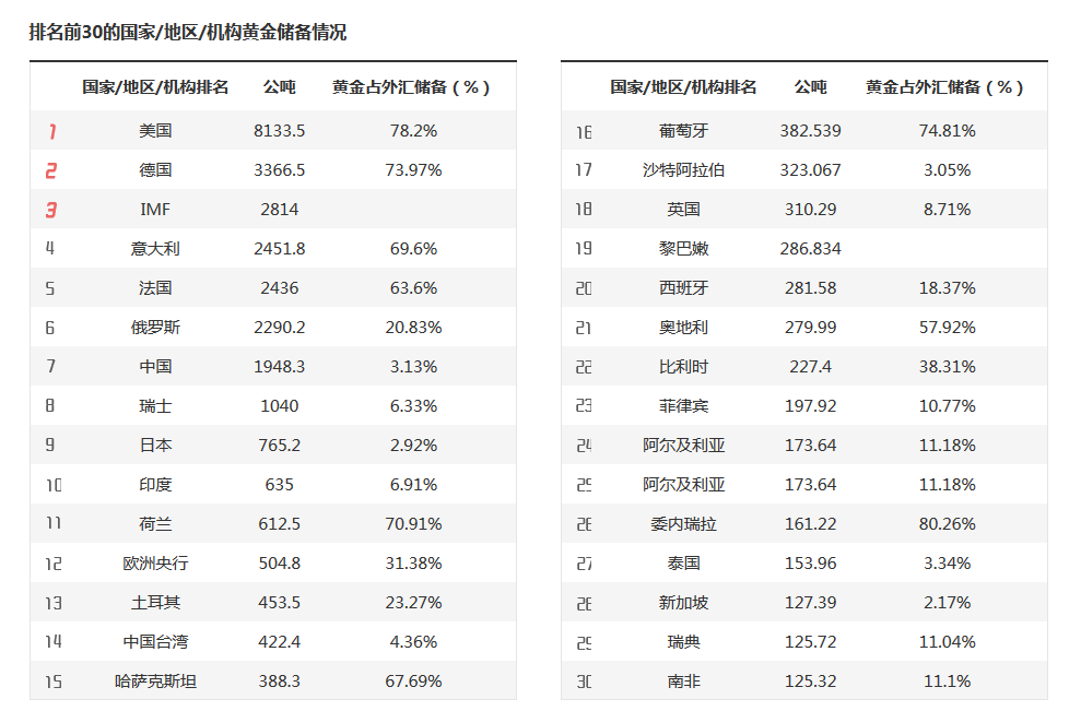 A股收评 | 成交量超3000亿，三大指数轻微下跌，医药股持续强势