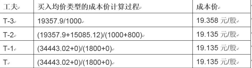 青海省药监局涉企证照全面电子化
