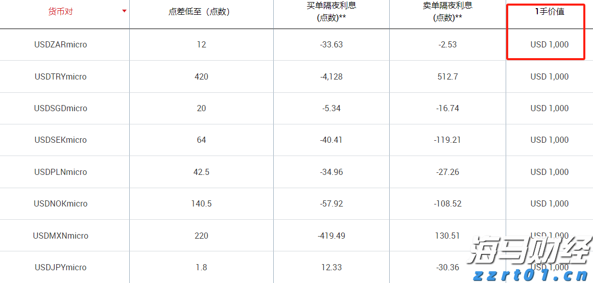 财报前瞻 | 微软(MSFT.US)Q4营收预期同比增长，Azure表现值得关注