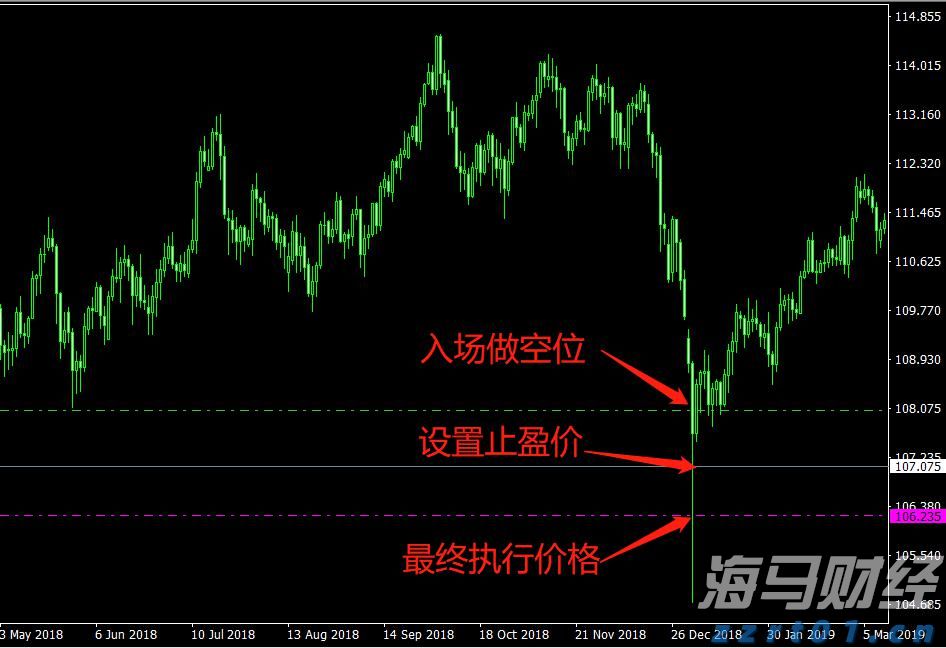 美股财报季引发关注，标普500目标指向7200点
