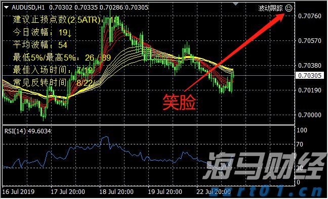 A股午评 | 创业板指半日涨0.92% 医药股再度爆发 半导体赛道强势