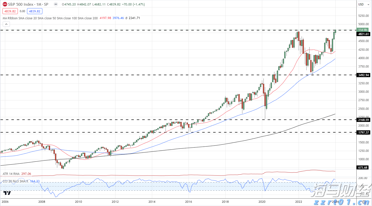 中指研究院：2025年1-7月TOP100企业拿地总额5783亿元 同比增长34.3%