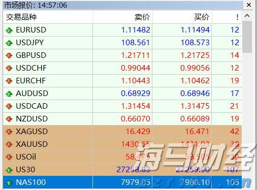 中金：港股IPO市场与打新收益分析