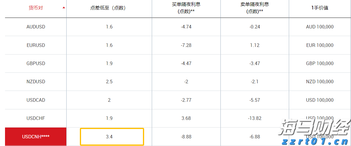嘉信理财(SCHW.US)宣布200亿美元股票回购计划，展现增长信心