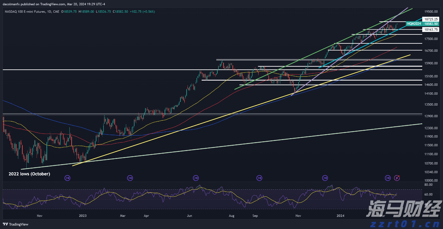 美股异动 | AMD(AMD.US)涨逾2% 服务器CPU市场份额追上英特尔