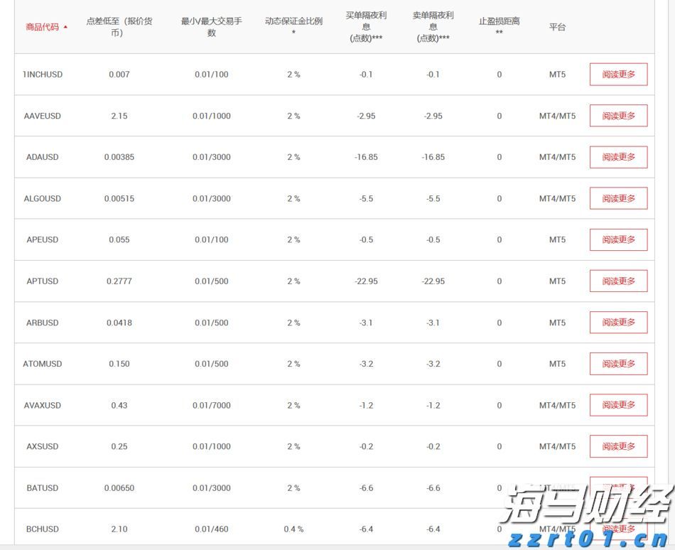 美股异动 | CEA Industries(VAPE.US)股价飙升超620%，拟打造全球最大公开交易币安币金库