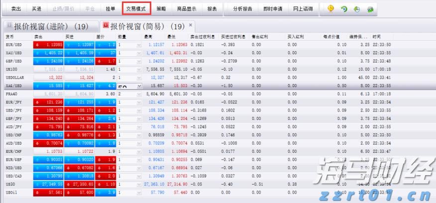 国泰海通：多重因素有望支持中国资产继续表现 战术性超配A股、港股与美股