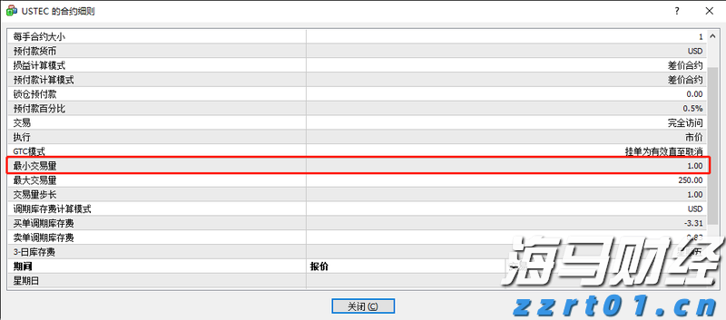 美股创新高背后的潜在风险！Verdence首席投资官警告市场过于乐观，回调风险增加