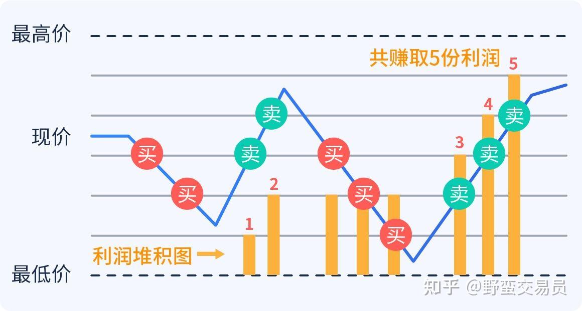 毕业季  跳蚤市场走俏
