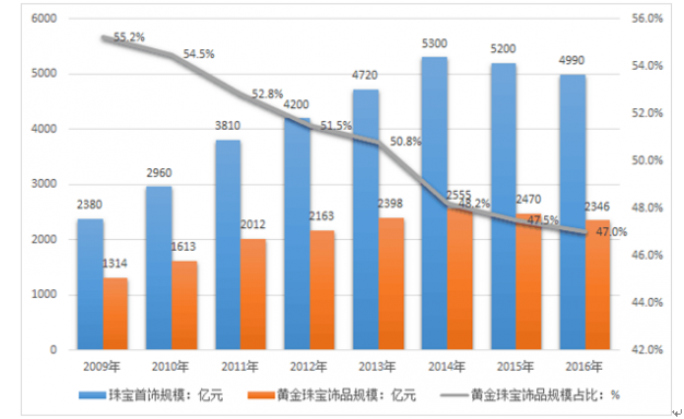 财报前瞻 | 亚马逊(AMZN.US)面临AWS挑战与贸易战的双重压力