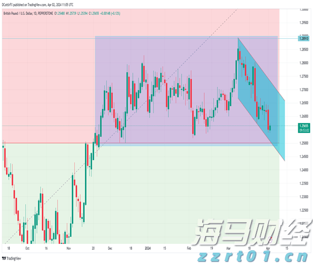 财政部等三部门发布海南自由贸易港全岛封关货物税收政策