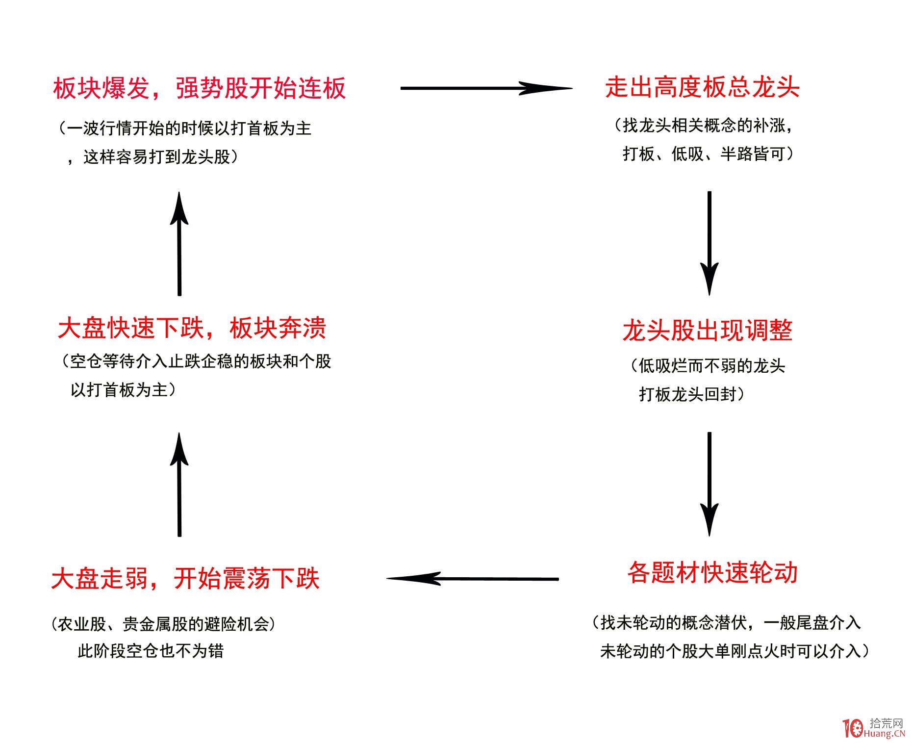 外资公募的调仓路径揭示了新趋势