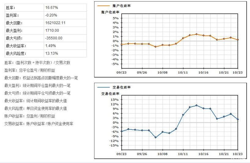 新股前瞻|亦诺微医药：小众赛道的溶瘤免疫疗法商业化潜力分析