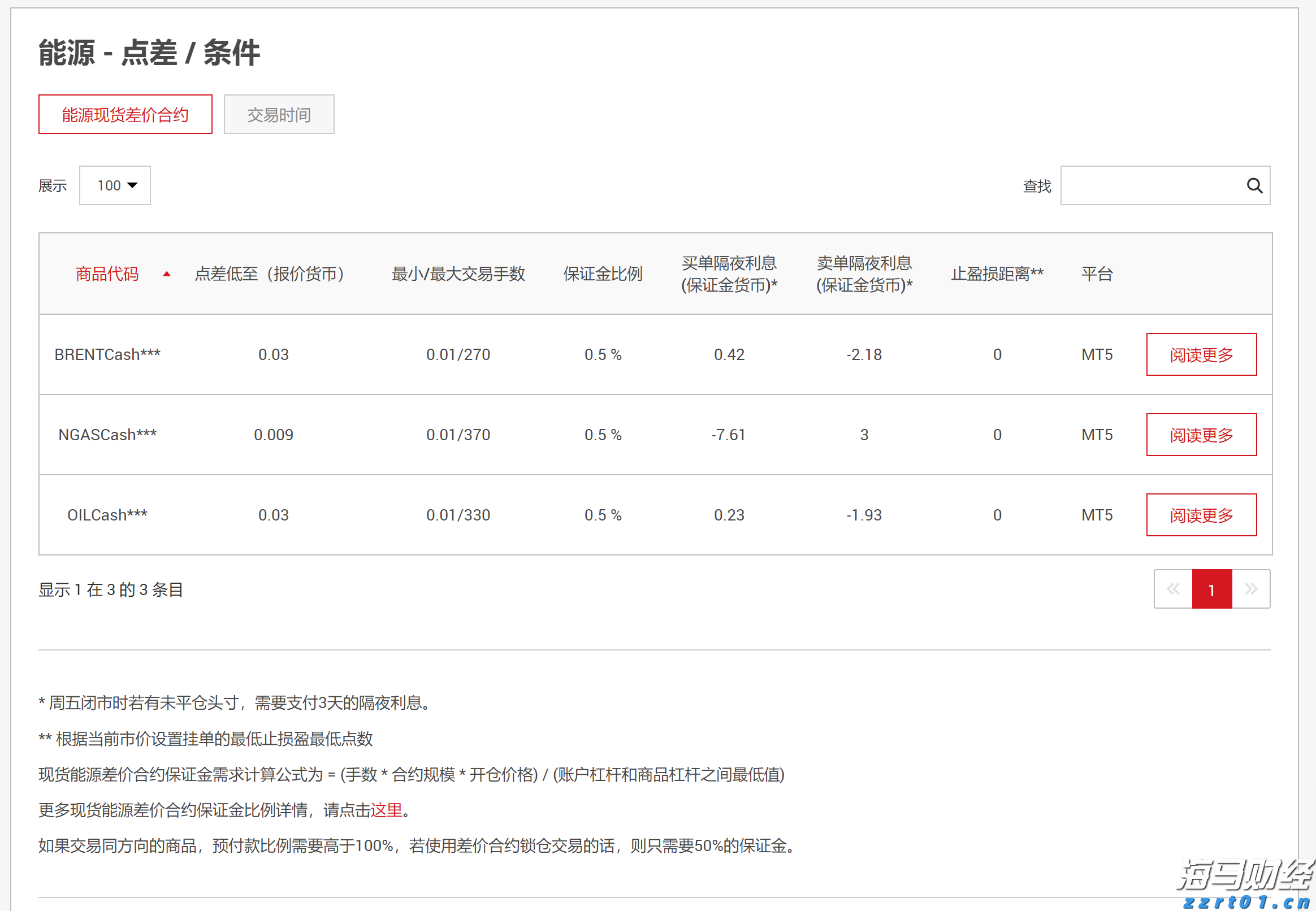 中金：港股IPO市场与打新收益分析
