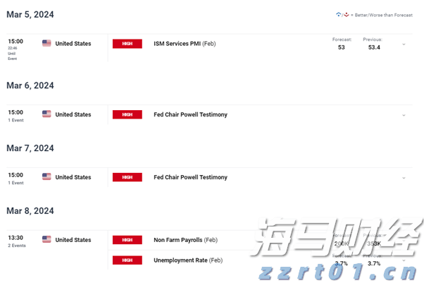 关税风险与市场淡季来临 华尔街对美股的谨慎态度加剧