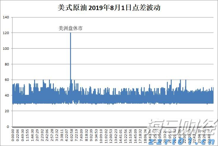 广湛高铁湛江北站电路调试完成