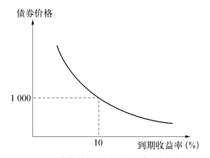 上海市市场监管局公布社区团购价格违法等典型案例